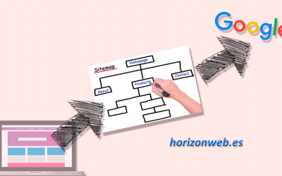 Cómo crear un Sitemap con WordPress, enviarlo a Google y mejorar tu posicionamiento