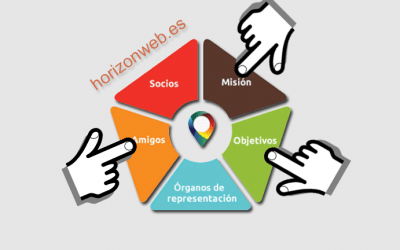 Crear una imagen con varios enlaces por zonas para una web (mapeo de imágenes) + incluye vídeo