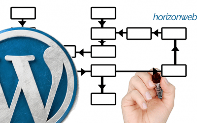 Cuando y por qué crear subpáginas o páginas hijo en WordPress