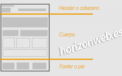 Elementos y estructura de una página web